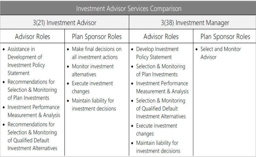 Plan Sponsor (38) Investment Managers pic