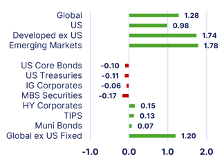 Markets-Aug-03-2026-04-13-23-7513-PM