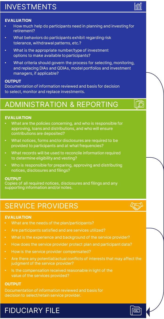 Plan Committee Responsibilities