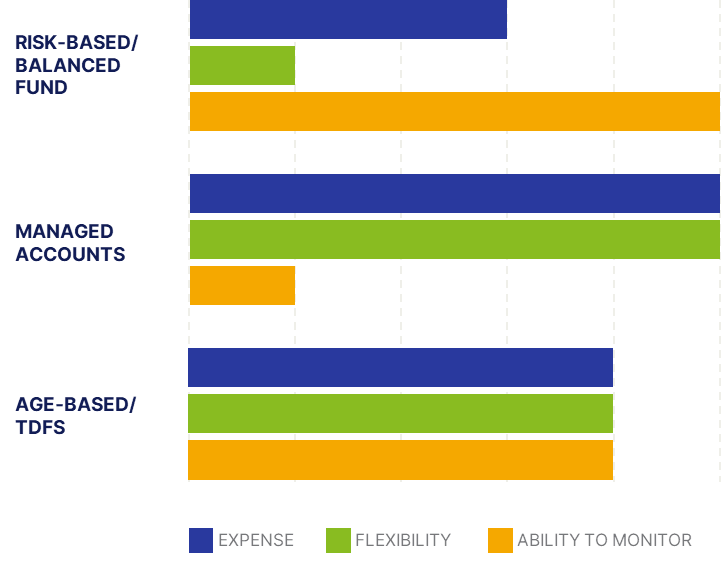 QDIA Considerations