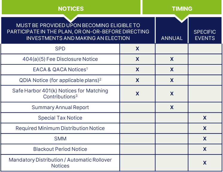 Required Disclosures