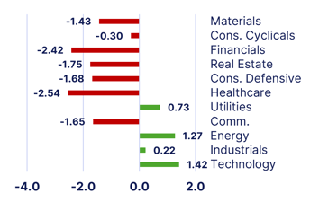Sectors-Oct-06-2026-02-33-22-4142-PM