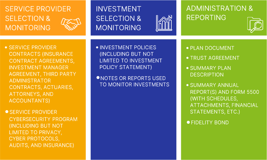 Chart of DOL Standard Document Requests