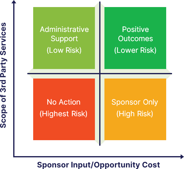 Evaluating CSP Disclosures Chart