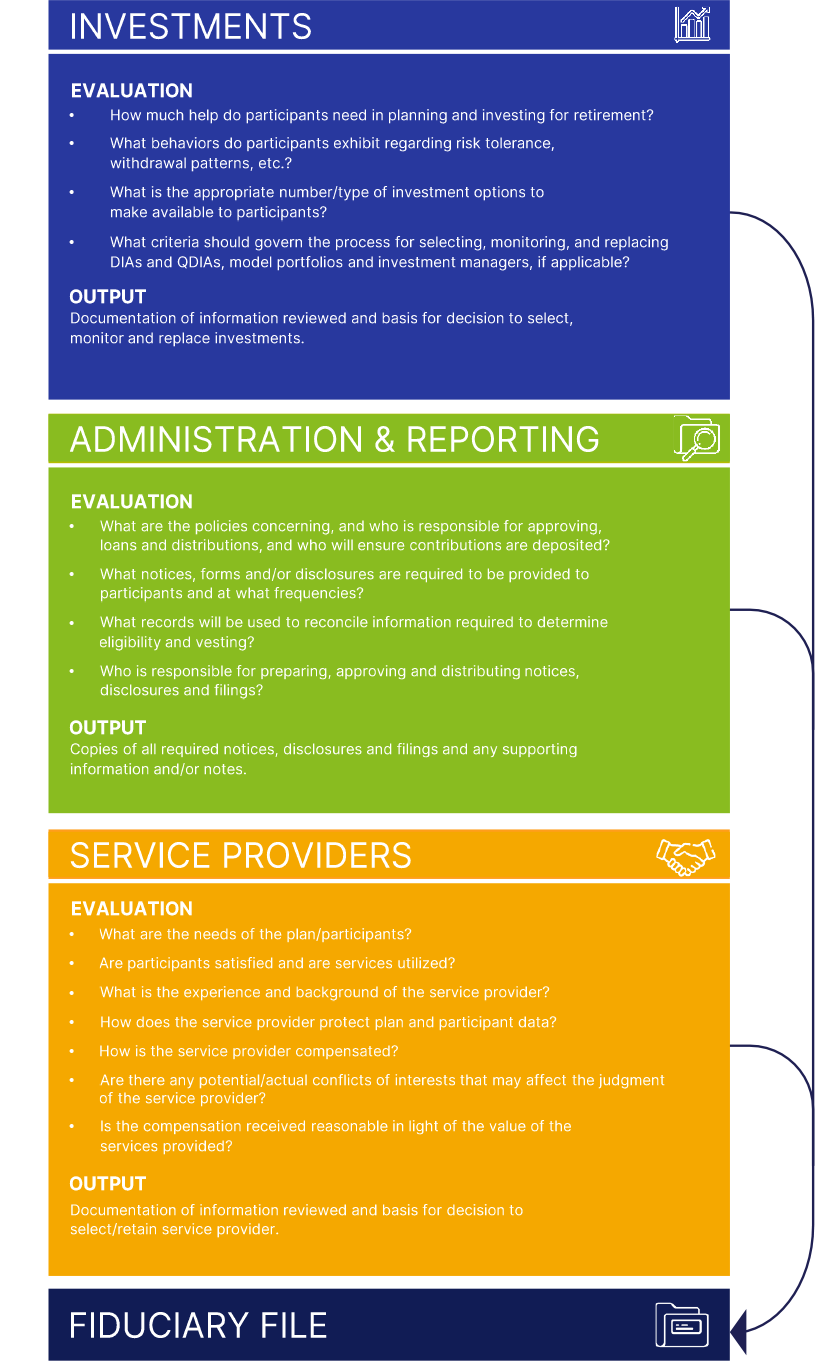 Invements Service Provider Admin Chart