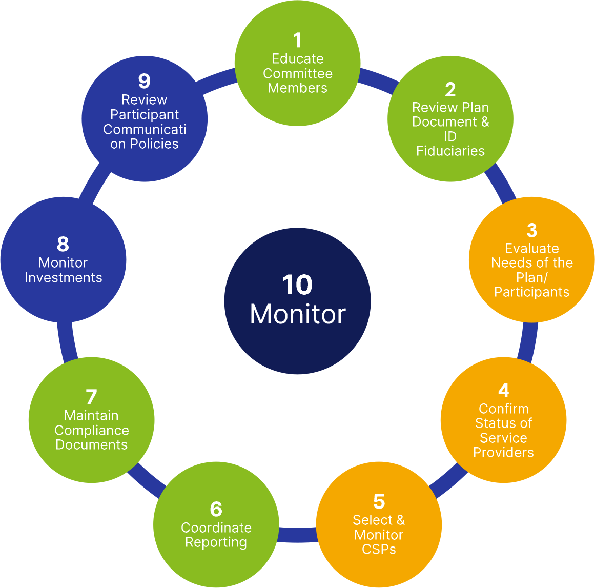 Model Administrative Procedures For Plan Governance