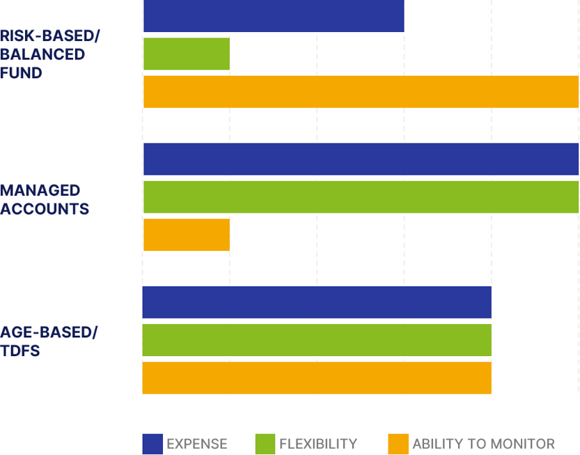 QDIA Considerations Chart
