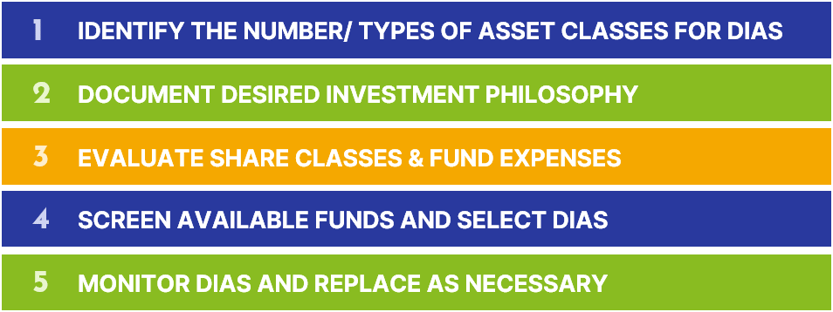 Retirement Investment Plan Chart
