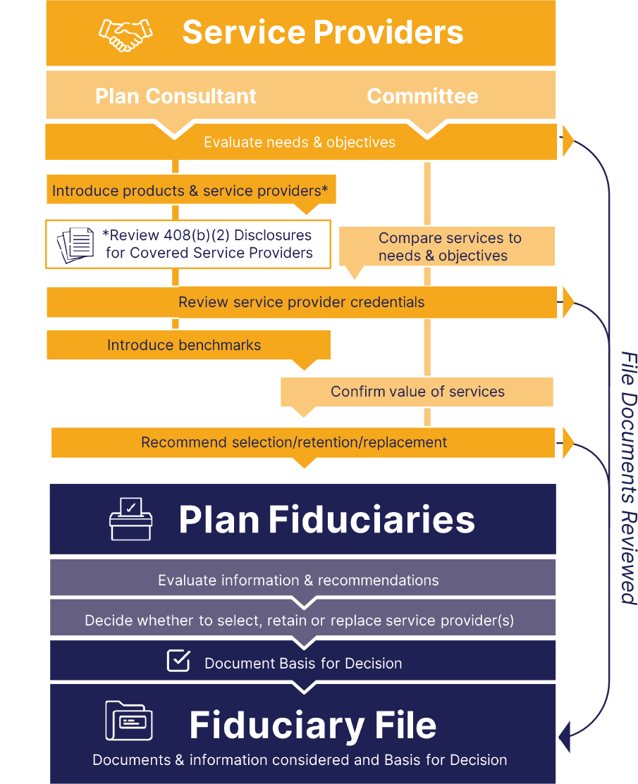 Service Provider: Plan Consultant, Committee Chart
