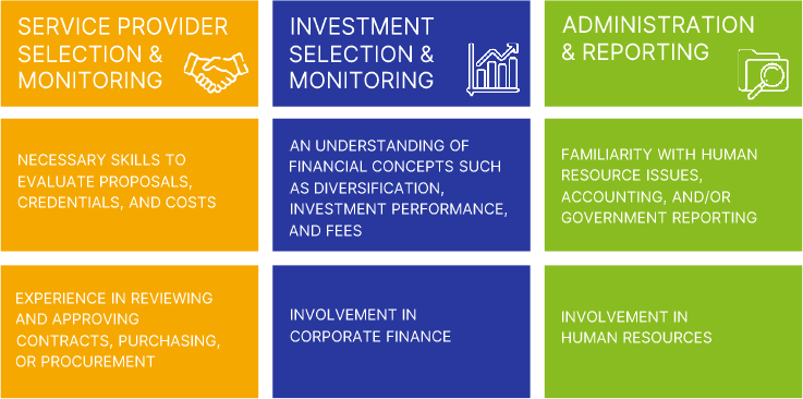 Chart of various skills needed to serve on committee