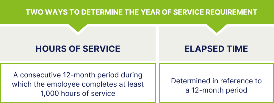 Two ways to determine the Year of Service Requirement; Hours of Service and Elapsed Time