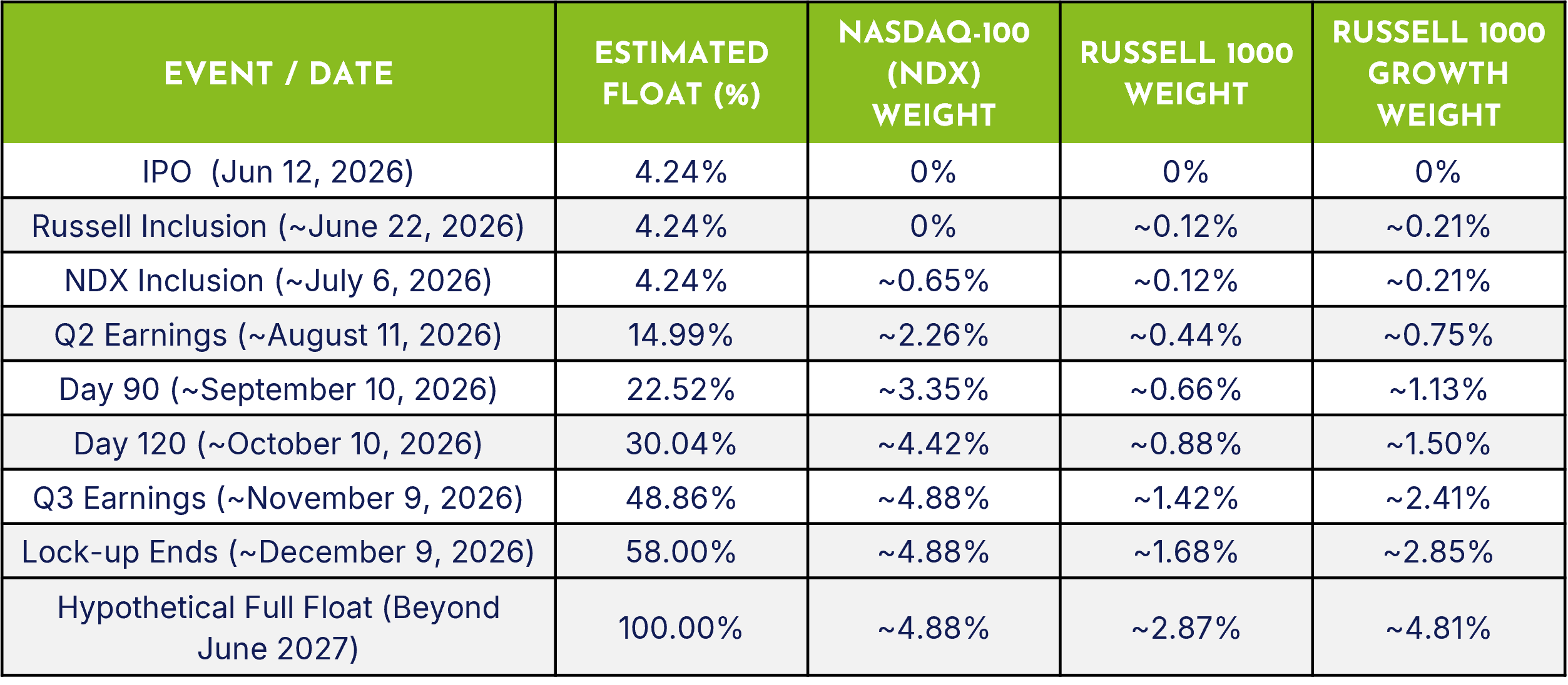estimated spacex weight over time