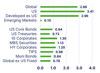 markets-Apr-06-2026-02-38-17-7080-PM