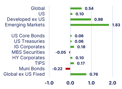 markets-Feb-02-2026-03-20-22-5792-PM
