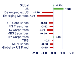 markets-Jul-13-2026-03-14-28-2167-PM