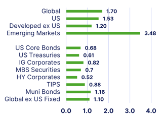 markets-Jun-01-2026-03-34-43-7851-PM