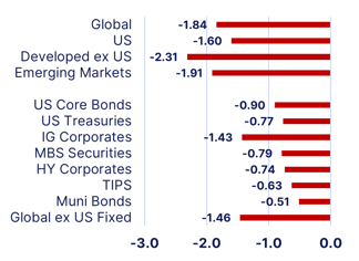 markets-Mar-16-2026-02-21-58-9346-PM