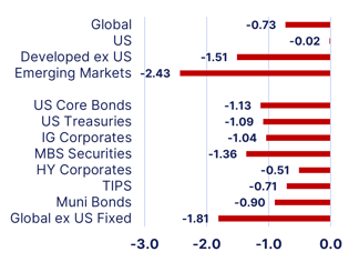 markets-May-18-2026-03-35-33-9263-PM