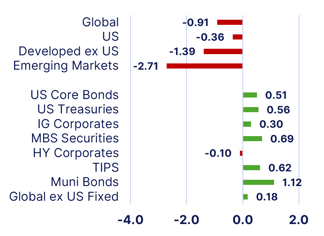 markets-Oct-26-2026-04-17-18-0164-PM