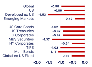 markets-Sep-14-2026-05-14-51-7855-PM