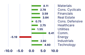 sectors-Apr-06-2026-02-38-27-6871-PM