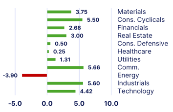sectors-Apr-13-2026-04-00-23-3830-PM