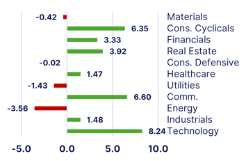 sectors-Apr-20-2026-02-23-22-8976-PM