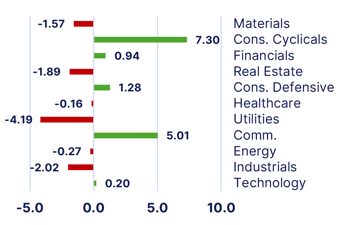 sectors-Aug-03-2026-04-13-34-9179-PM
