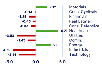 sectors-Aug-24-2026-06-01-55-9153-PM