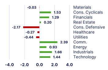 sectors-Feb-23-2026-03-34-19-3594-PM