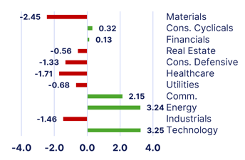 sectors-Jul-13-2026-03-14-36-6522-PM