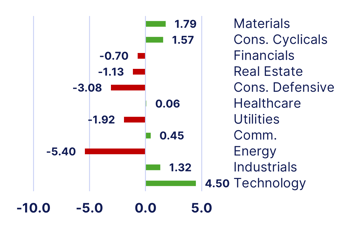 sectors-Jun-01-2026-03-34-51-8230-PM