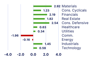 sectors-Jun-15-2026-01-45-43-8606-PM