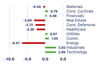 sectors-Jun-22-2026-04-15-20-5015-PM