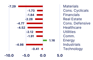 sectors-Mar-09-2026-03-20-11-3323-PM