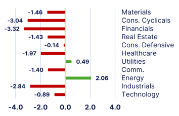 sectors-Mar-16-2026-02-22-08-2401-PM