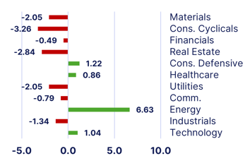 sectors-May-18-2026-03-35-45-0692-PM