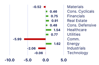 sectors-Oct-26-2026-04-17-26-5231-PM