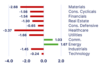 sectors-Sep-14-2026-05-15-09-4306-PM